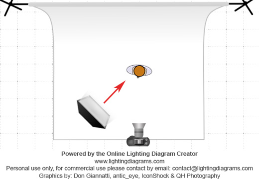 Figure Photography Lighting Guide, Part 3 – Direction of Light ...